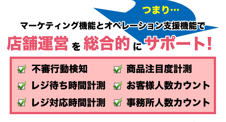 「不審者行動検知」「レジ待ち時間計測」「レジ対応時間計測」「お客様人数カウント」「事務所人数カウント」
